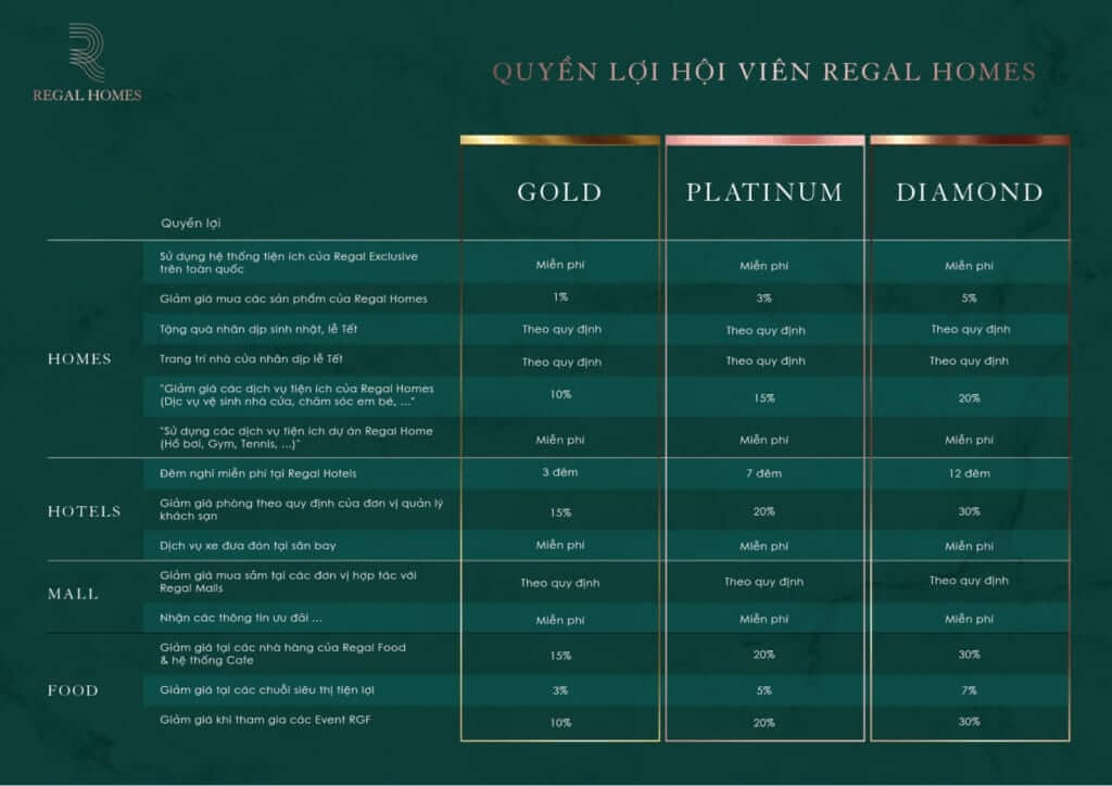 quyen-loi-cu-dan-regal-homes